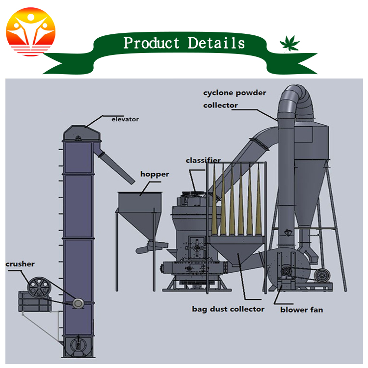 1544682646286576.jpg Cinder Powder Grinding Mil detail.jpg